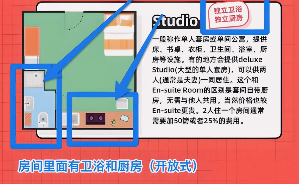 Studio Rooms view 1